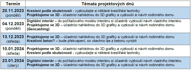 Projektové dny pro žáky základních škol